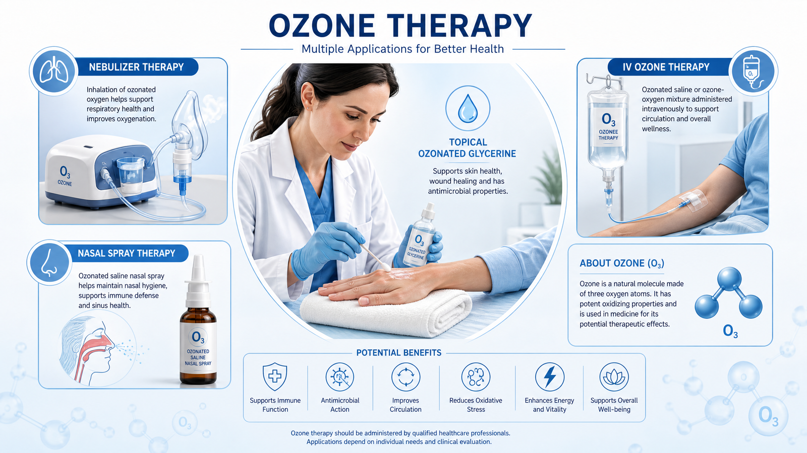 Ozone therapy applications including nebulizer, topical, IV, and nasal spray delivery methods
